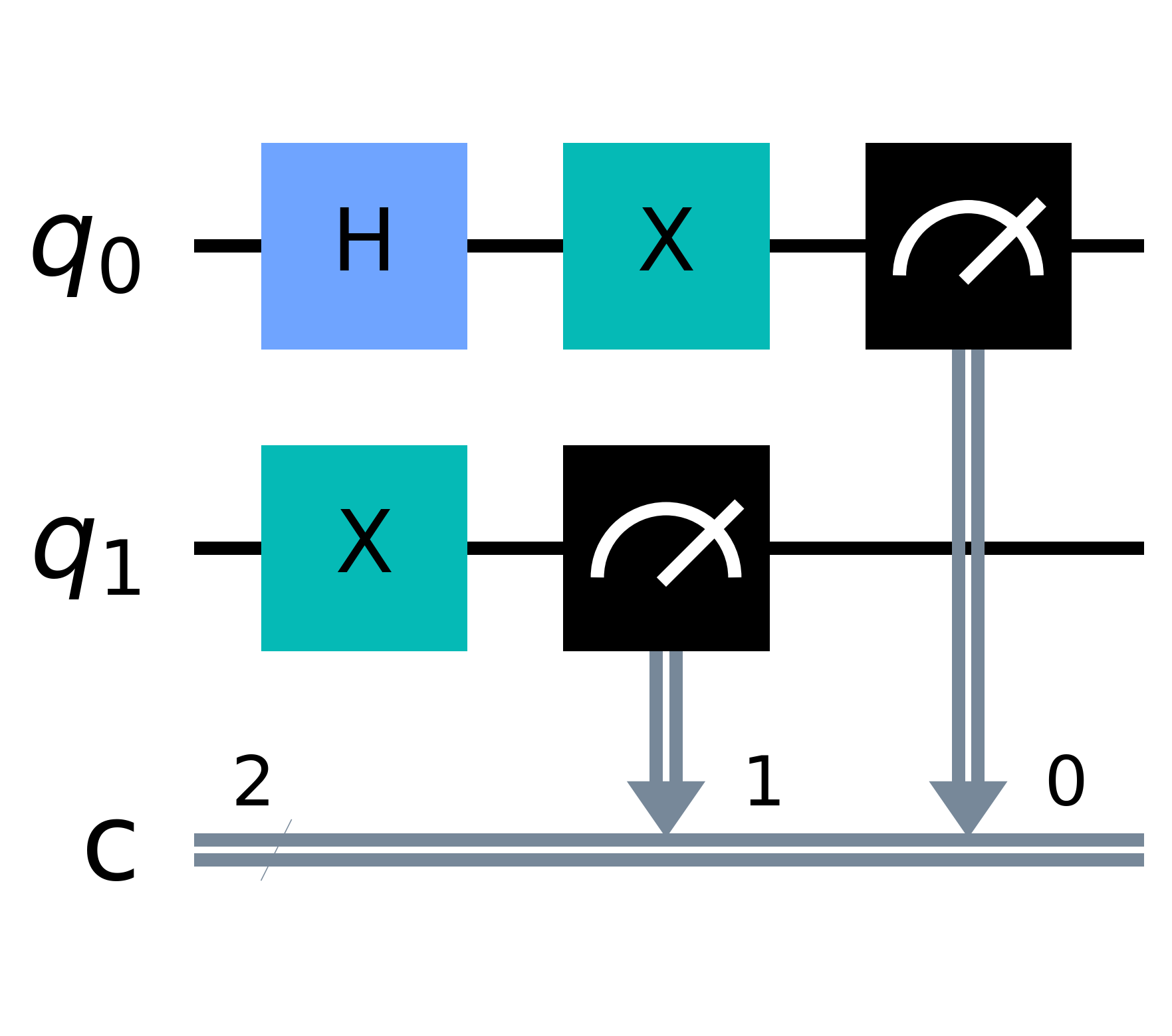 量子回路の例2