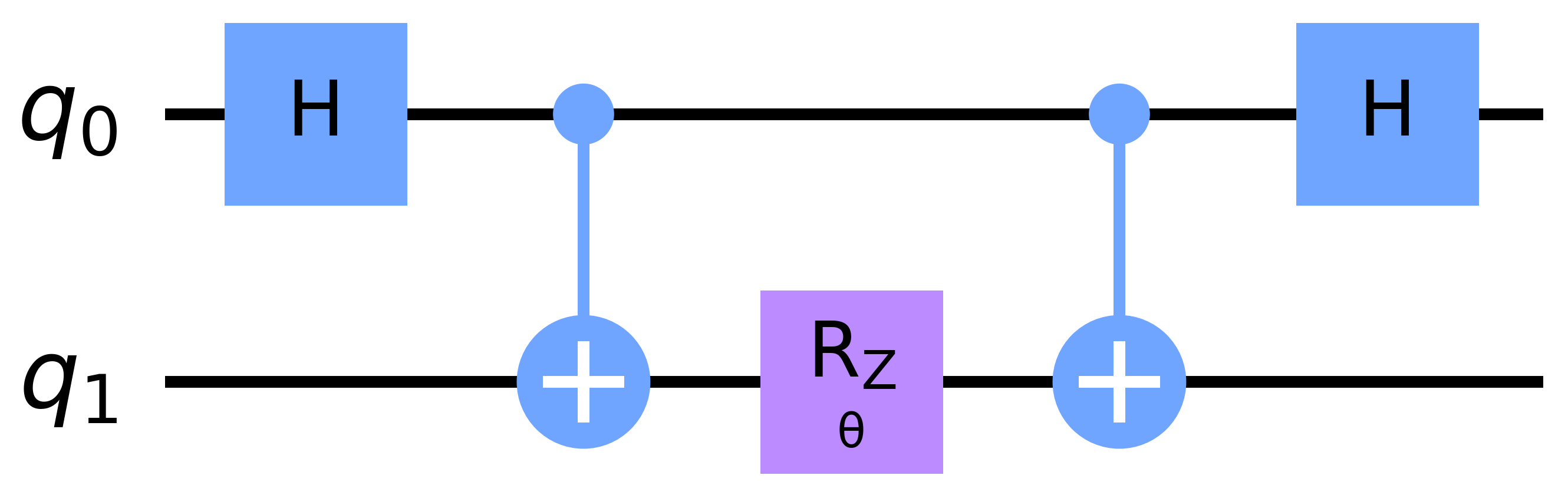 Rzxゲート